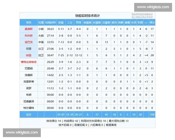 末节 6 中 0+3 失误！哈利伯顿低迷引争议：联盟前十成色几何？